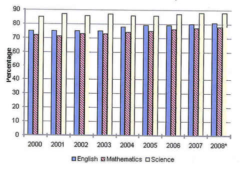 evidence, KS2