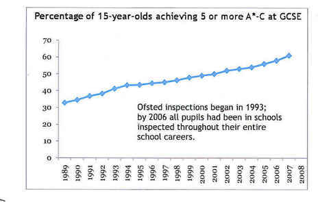 evidence, GCSE