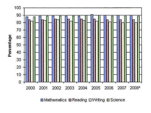 evidence KS1 evidence KS1